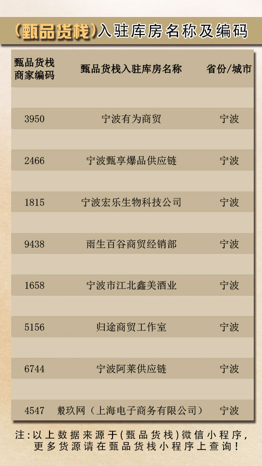 寧波臨期食品與日化用品一手貨源批發(fā)倉庫尋找全指南