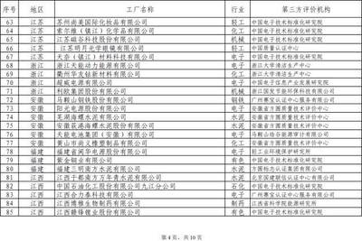 綠色轉型風潮來襲 日化洗滌行業迎來可持續發展新篇章